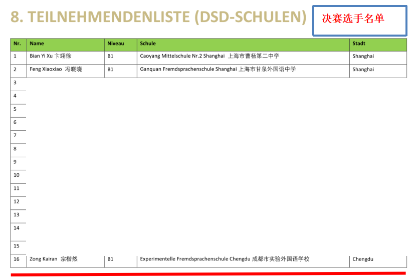 祝賀實外宗楷然同學(xué)在第十屆全國德語奧賽中晉級決賽