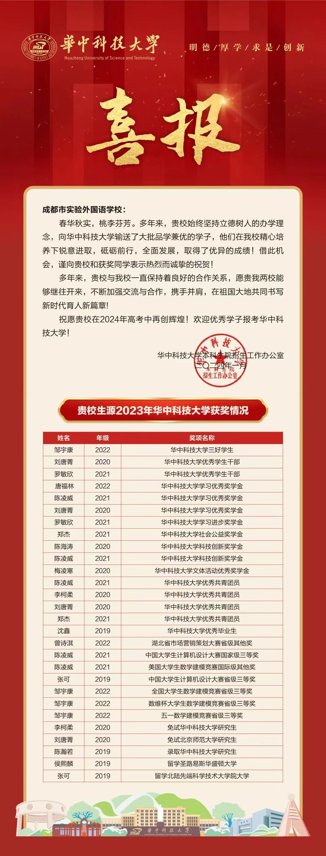 優(yōu)秀！28人次獲得華中科技大學(xué)獎(jiǎng)學(xué)金